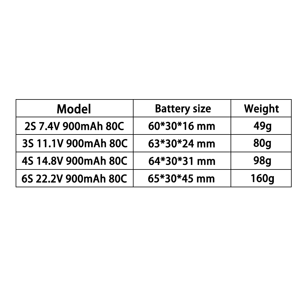 TERANTY 2S 3S 4S 6S 7.4V 11.1V - Drone Battery 4S recensione e prezzo